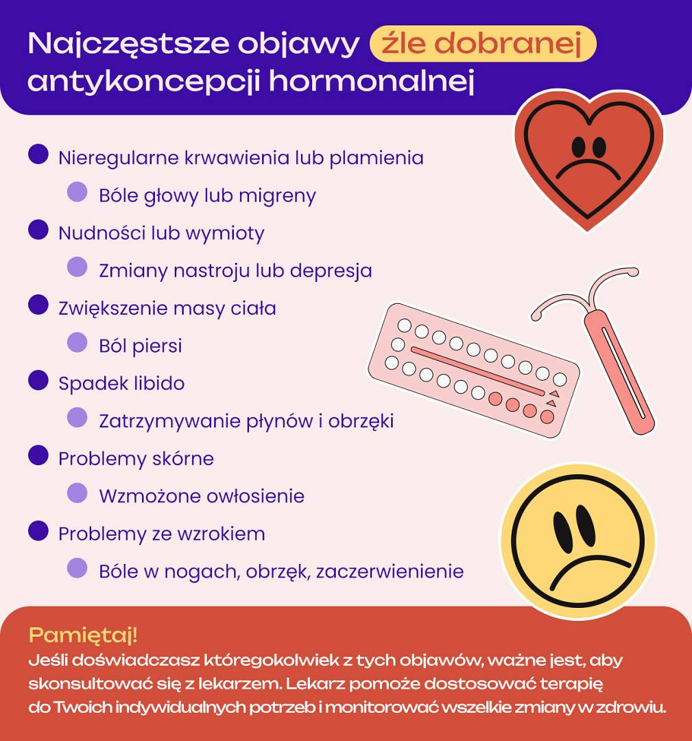 Najczęstsze objawy źle dobranej antykoncepcji hormonalnej - lista - infografika